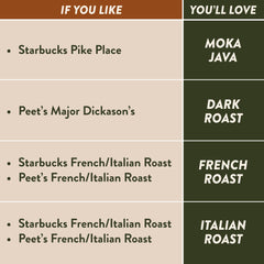 Angelino's Coffee pod close-up highlighting sealed freshness and convenience