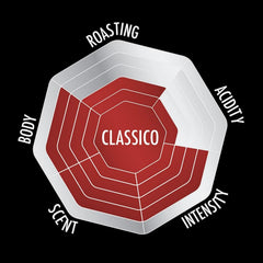 Bialetti Classico brewed in a moka pot demonstrating rich crema and aroma