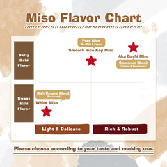 BJDesign served miso in bowl illustrating quick soup preparation benefit