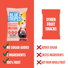 Blue Stripes mango and cacao fruit ingredients displayed to show clean two-ingredient recipe