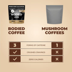 BODIED powder texture detail highlighting fine blend and cocoa flecks for flavor