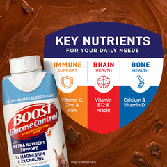 BOOST chocolate nutrition label highlighting calories and nutrients