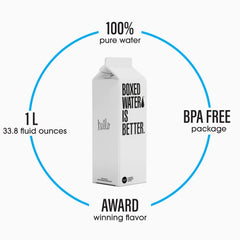 Boxed Water Is Better cap detail close-up showing bioplastic BPA-free cap and easy-open benefit
