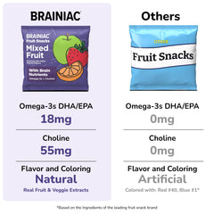Brainiac single pouch open with snacks visible, easy grab-and-go serving