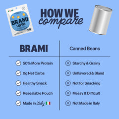 BRAMI single pack in hand showing portable, on-the-go protein benefit