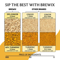 BREWIX brewed cup with amber color, illustrates rich savory spice aroma