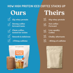 Bulletproof vanilla served on ice in glass highlighting refreshing protein boost