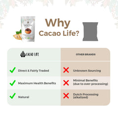 Cacao Life blended into brownie batter giving rich chocolate depth