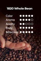 Café 1820 pouring beans into grinder for fresh grind benefit