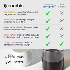 Cambio Roasters pod interior view showing BPA-free lining for preserved flavor benefit