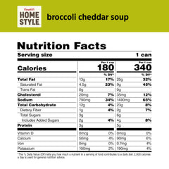 Campbell's Homestyle open can revealing soup contents for fast heating benefit