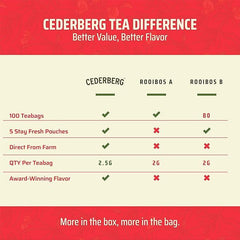 Cederberg Tea Company close-up of rooibos needle texture highlighting quality
