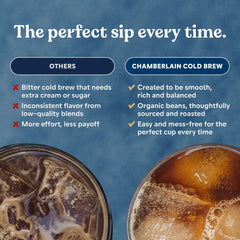 Chamberlain Coffee pouring cold brew over ice demonstrating smooth, café-quality refreshment