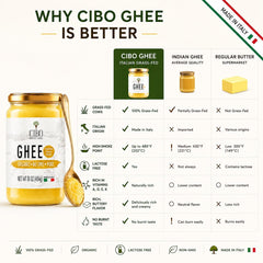 Cibo ghee jar beside ruler shows 17.6oz size and portion clarity