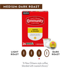 Community Coffee pod inserted in brewer demonstrating fast single-serve brewing