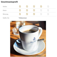 Dallmayr Prodomo beans closeup highlighting roast color and rich aroma benefit