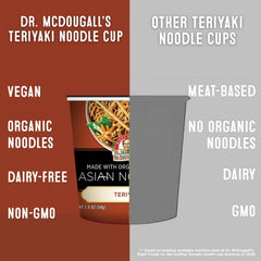 Dr. McDougall's cup opened with noodles showing ready-in-4-minutes convenience