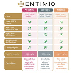 ENTIMIO bottle in hand to show 8.5 fl oz scale and handling ease