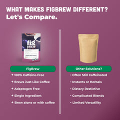 FigBrew serving size beside teaspoon and cup for scale showing easy portioning benefit