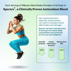 Fit & Lean scoop and servings size comparison illustrating portion control benefit