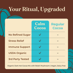 Four Sigmatic prepared cup of hot cocoa showing rich concentrated chocolate