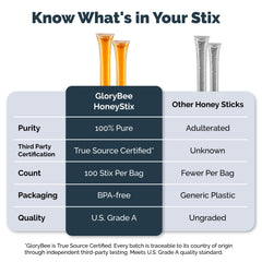 GloryBee open pouch with rows of sealed sticks showing easy portioning