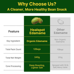 Healspot edamame used as salad topping adding protein and crunch