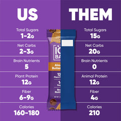 IQBAR label close-up highlighting ingredients, clean-label certification, and nutritional clarity
