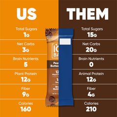 IQBAR nutrition and ingredient label displaying low sugar and fiber
