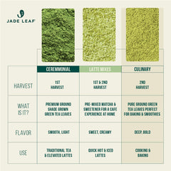 Jade Leaf Matcha latte in glass with frothy top demonstrating smooth blendability