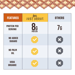 Just About spread on toast demonstrating quick keto-friendly breakfast option