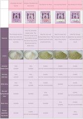 KAWASHIMAYA bowl of inoculated rice next to measuring scale demonstrating portioning