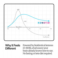 KENETIK can in hand during commute for portable focus support