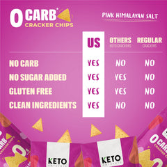 Keto Naturals cracker in hand showing size and portion control