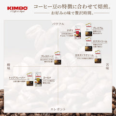 Kimbo beans in espresso portafilter ready to extract rich crema benefit
