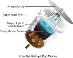 Krispy Kreme pod inserted in Keurig brewer showcasing clean internal brewing