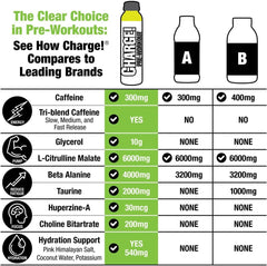 Labrada CHARGE RTD pouring into glass demonstrating ready-to-drink convenience