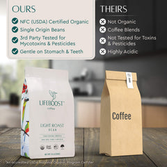 Lifeboost brewed cup and pour‑over setup illustrating clarity and aroma benefit