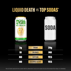 Liquid Death twelve-pack arrangement showing pack convenience and recyclable cans