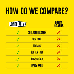 LonoLife mixed lemonade in glass, refreshing low-calorie protein beverage