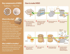 Marukome spoon mixing paste into hot water to show quick preparation benefit
