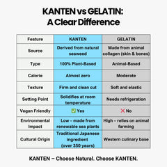 Matcharl KANTEN clear gel close-up showing glossy firmness for desserts