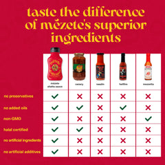 Mezete sauce pouring from squeeze bottle adds controlled spicy flavor
