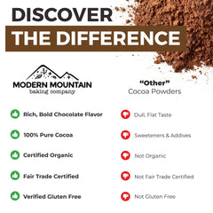 MODERN MOUNTAIN fudgy brownie made using the cocoa, highlights intense flavor benefit