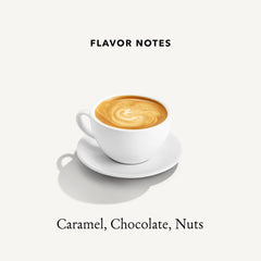 Mt. Comfort Coffee label and roast details emphasizing single-origin