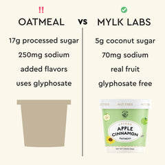 MYLK LABS ingredient spread of oats, apples, cinnamon showing clean ingredients