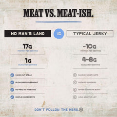No Mans Land ingredient label close view showing clean-label benefits and transparency