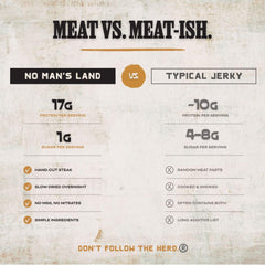 No Mans Land ingredients label close view listing simple clean ingredients and benefits