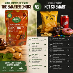 NUTJOI chestnuts served on plate offering a healthy snack option