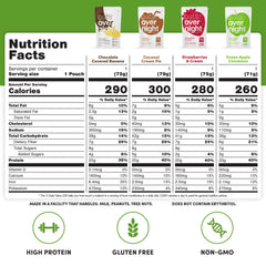 Oats Overnight single pouch close-up showcasing packaging and convenience